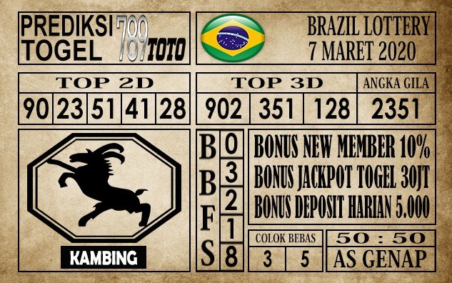 Prediksi Brazil Lottery Hari Ini