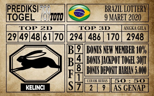 Prediksi Brazil Lottery Hari Ini