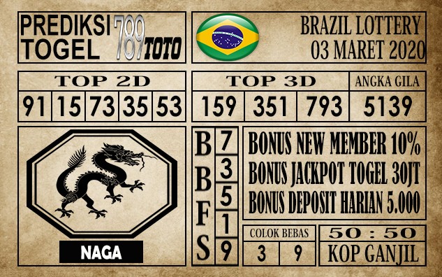 Prediksi brazil lottery