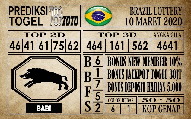 Prediksi Brazil Lottery Hari Ini