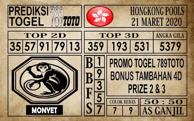 Prediksi Hongkong pools 21 maret 2020