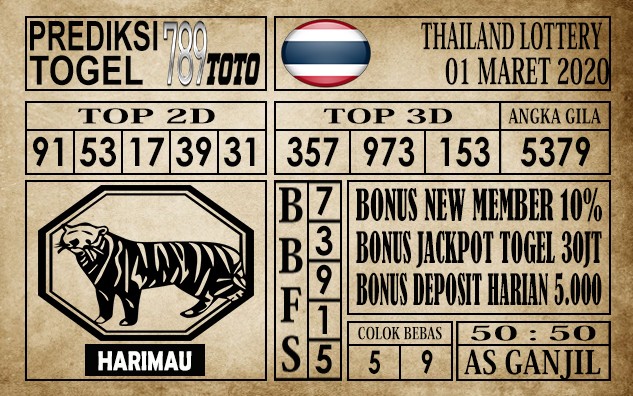 prediksi thailand Lottery