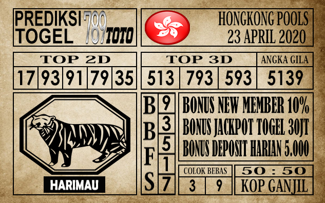 Prediksi Hongkong Pools 23 April 2020