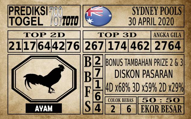 Prediksi Sydney Pools Hari Ini
