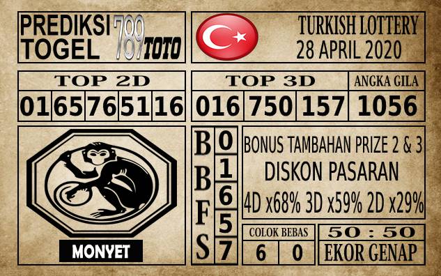 Prediksi Turkish Lottery Hari Ini