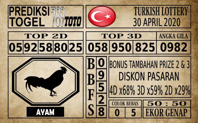 Prediksi Turkish Lottery Hari Ini