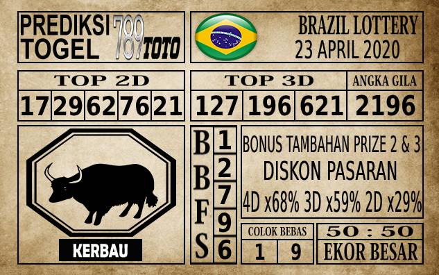 Prediksi Brazil Lottery Hari Ini 23 Apr 2020
