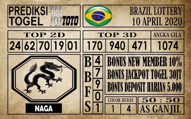 Prediksi Brazil Lottery Hari Ini