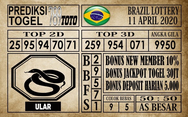 Prediksi Brazil Lottery Hari Ini