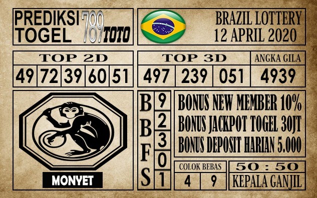 Prediksi Brazil Lottery Hari Ini