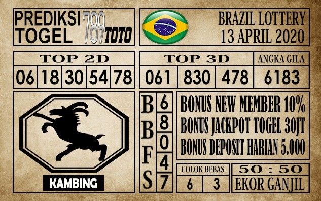 Prediksi Brazil Lottery Hari Ini