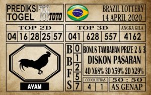 Prediksi Brazil Lottery Hari Ini