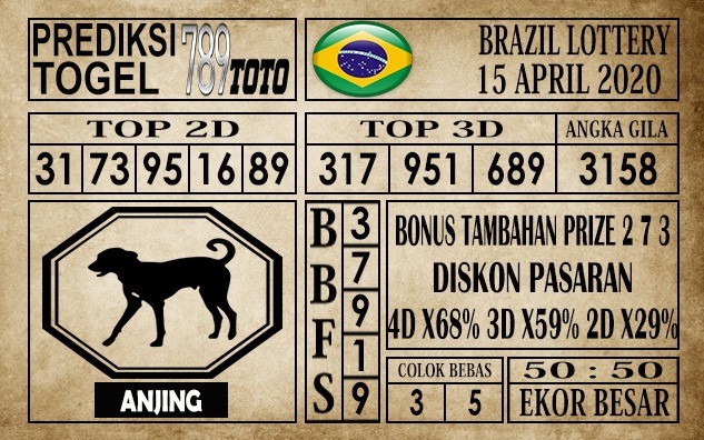 Prediksi Brazil Lottery Hari Ini
