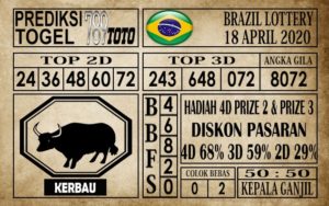 Prediksi Brazil Lottery Hari Ini