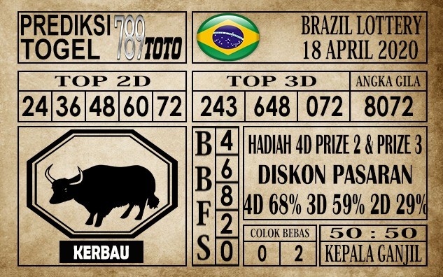 Prediksi Brazil Lottery Hari Ini