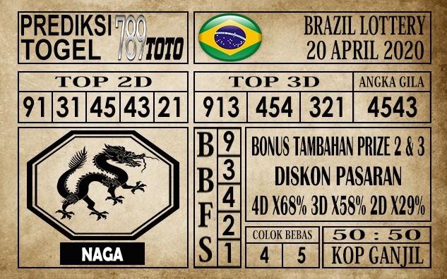 Prediksi Brazil Lottery Hari Ini