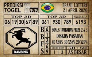 br21 Prediksi Brazil Lottery Hari Ini