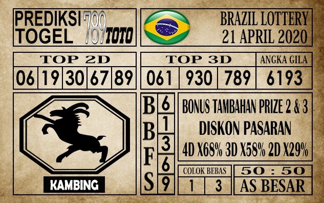 Prediksi Brazil Lottery Hari Ini