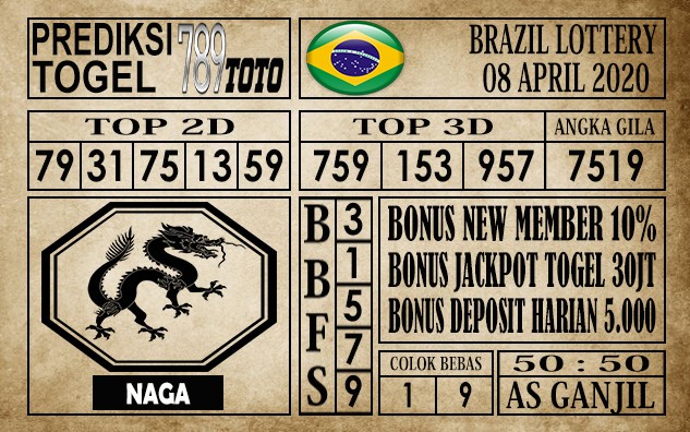 Prediksi Brazil lottery 08 April 2020