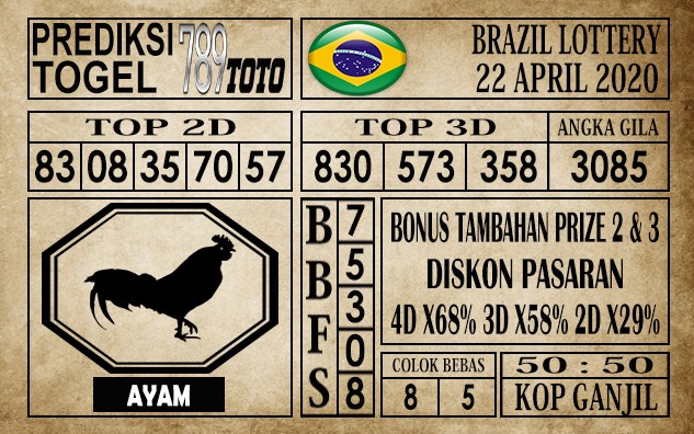Prediksi Brazil lotetry 22 April 2020