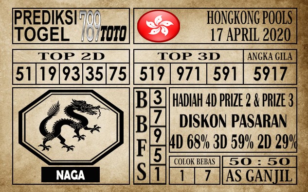 Prediksi Hongkong pools 17 April 2020