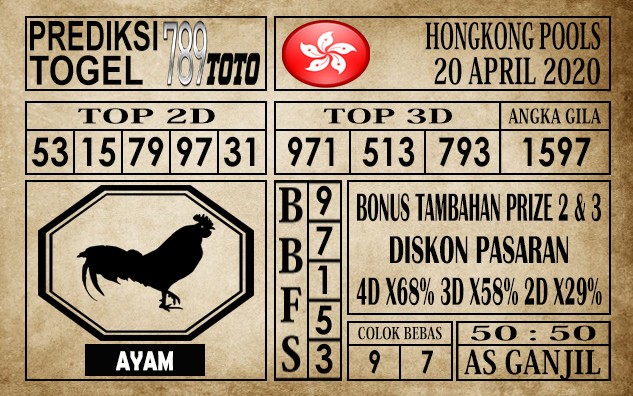 Prediksi Hongkong Pools 20 April 2020