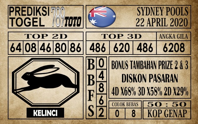 Prediksi Sydney pools 22 April 2020