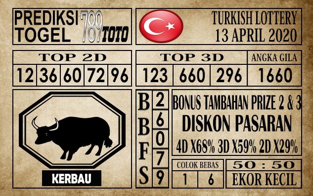Prediksi Turkish Lottery Hari Ini