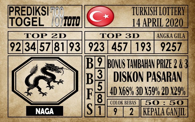 Prediksi Turkish Lottery Hari Ini