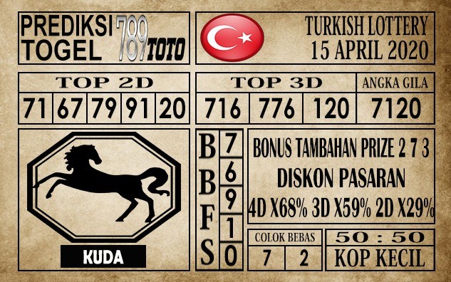 Prediksi Turkish Lottery Hari Ini