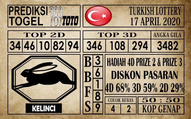 Prediksi Turkish Lottery Hari Ini 17 Apr 2020