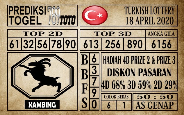 Prediksi Turkish Lottery Hari Ini