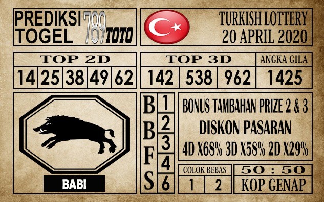 Prediksi Turkish Lottery Hari Ini