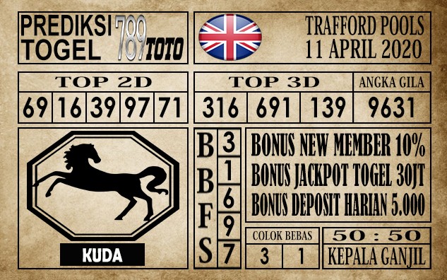 Prediksi Trafford Pools 11 April 2020