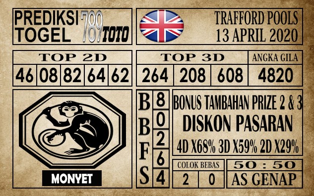 prediksi Trafford pools 13 April 2020