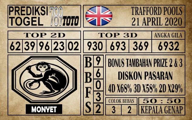Prediksi Trafford Pools 21 April 2020