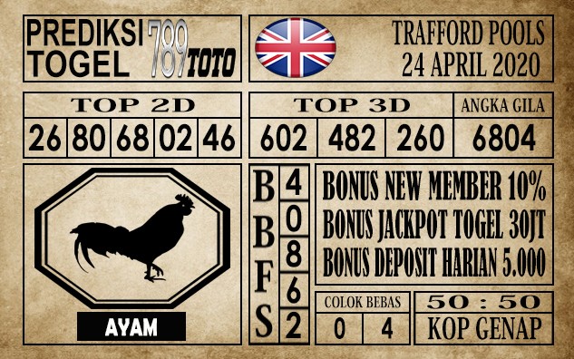 Prediksi Trafford Pools 24 April 2020