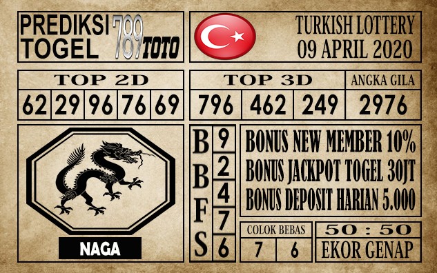 Prediksi Turkish Lottery 09 April 2020