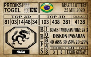 Prediksi Brazil Lottery 25 Mei 2020