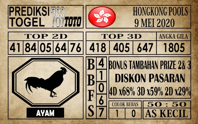 Prediksi Hongkong Pools Hari Ini