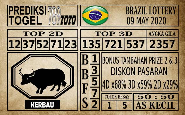 Prediksi Brazil Lottery Hari Ini 09 Mei 2020