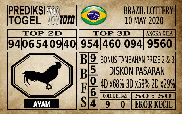 Prediksi Brazil Lottery Hari Ini 10 Mei 2020