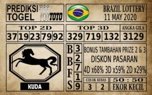 Prediksi Brazil Lottery Hari Ini 11 Mei 2020