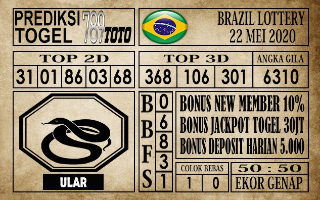 Prediksi Brazil Lottery 22 April 2020