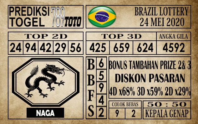 Prediksi Brazil Lottery 24 Mei 2020