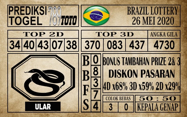 Prediksi Brazil Lottery 26 Mei 2020