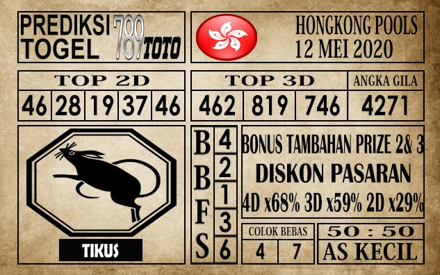 Prediksi Hongkong Pools Hari Ini