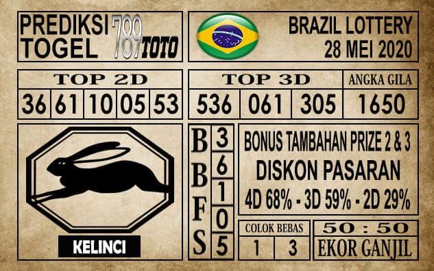 Prediksi Brazil Lottery Hari Ini 28 Mei 2020