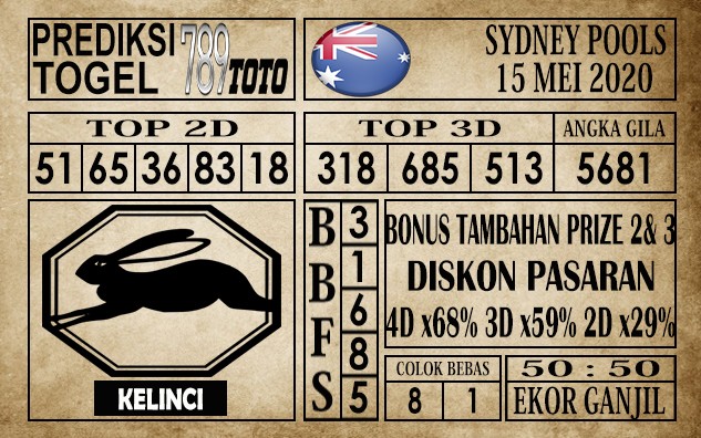 Prediksi Sydney Pools 15 Mei 2020