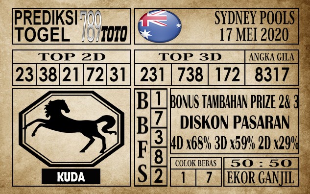 Prediksi Sydney Pools 17 Mei 2020